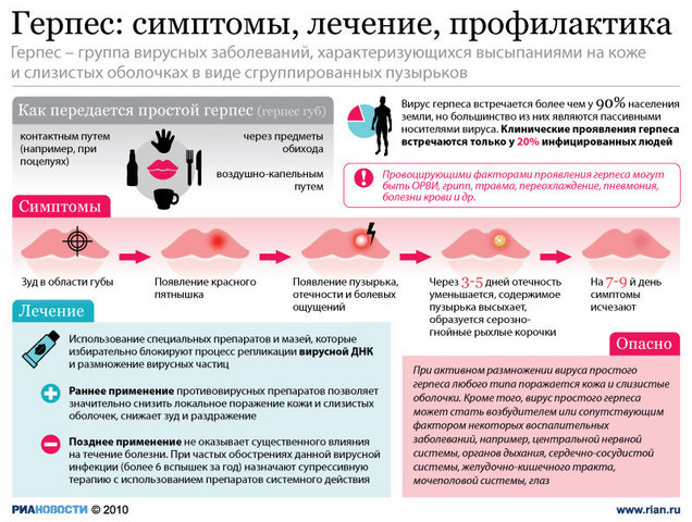 Герпес при вагітності
